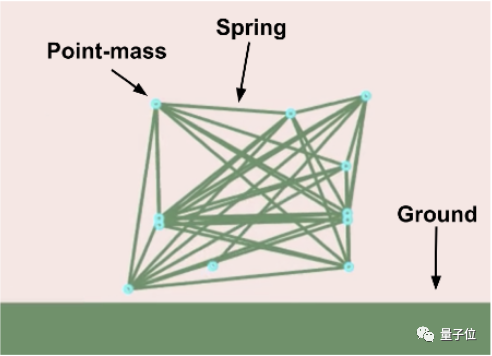 AI writes its own code to let agents evolve! The big model of openai has the flavor of 