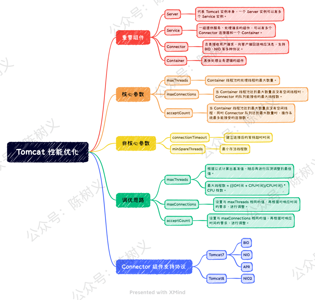 接口流量突增，如何做好性能优化？