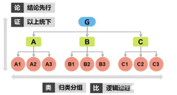 面对同样复杂的测试任务为什么大老很快能梳理解决方案，阿里十年测试工程师道出其中的技巧