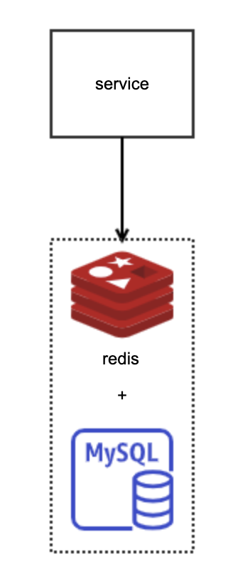 架构师之路,从「存储选型」起步