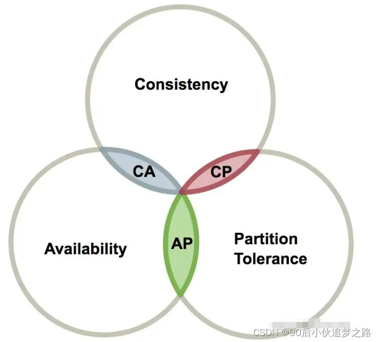 Comparing the seven distributed transaction schemes, I prefer Alibaba's open source Seata (principle + Practice)