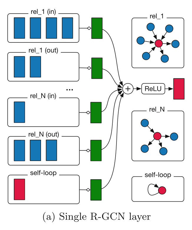 Insert picture description here