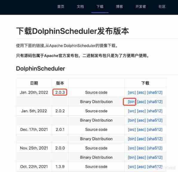 Dolphin-2.0.3 cluster deployment document