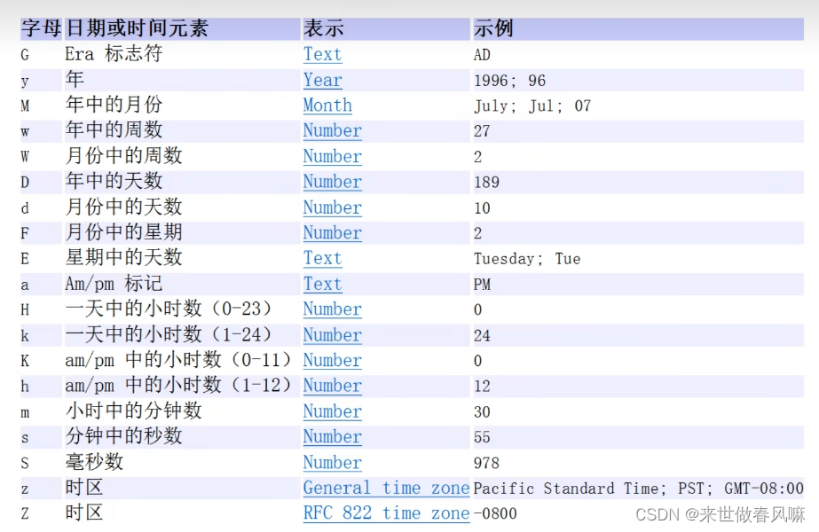 (8) Math class, Arrays class, System class, Biglnteger and BigDecimal classes, date class