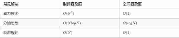 Insert picture description here