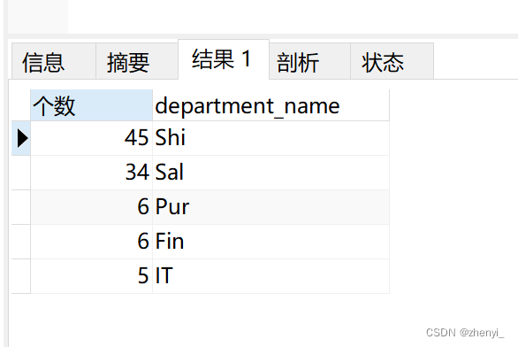 Mysql database foundation: connection query