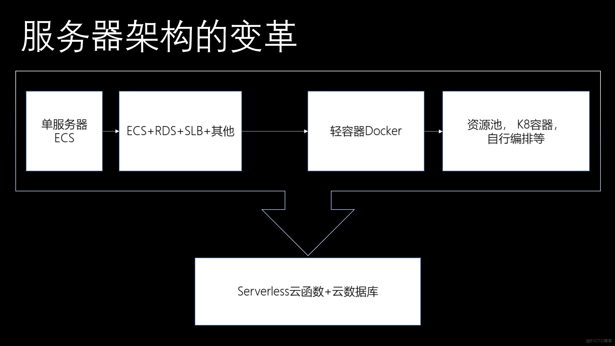 透过开发抽奖小程序，体会创新与迭代_小程序_23