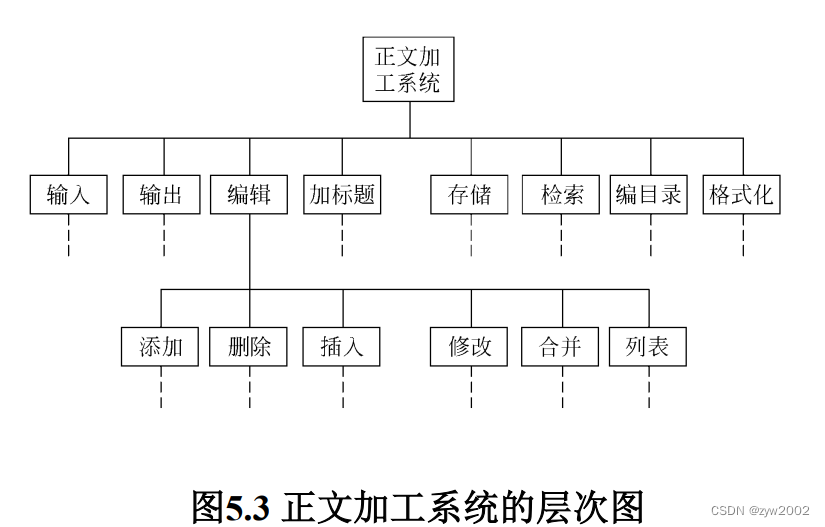 在這裏插入圖片描述