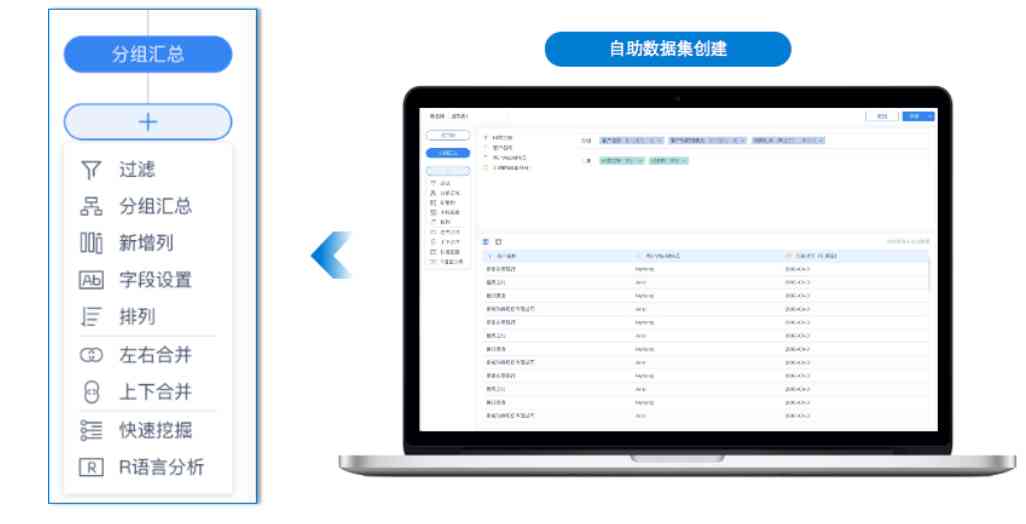  Data products are reports ？ Absolutely wrong ！ In this category, there are university questions 