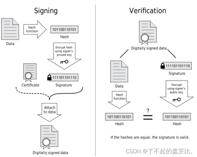  Insert picture description here 