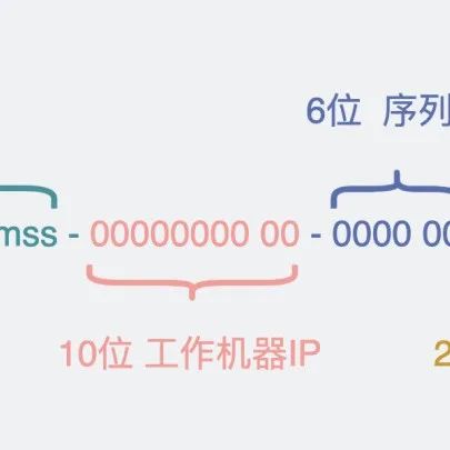 How is the e-commerce red envelope realized? For interview (typical high concurrency)