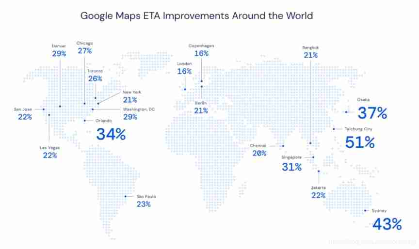  Insert picture description here 