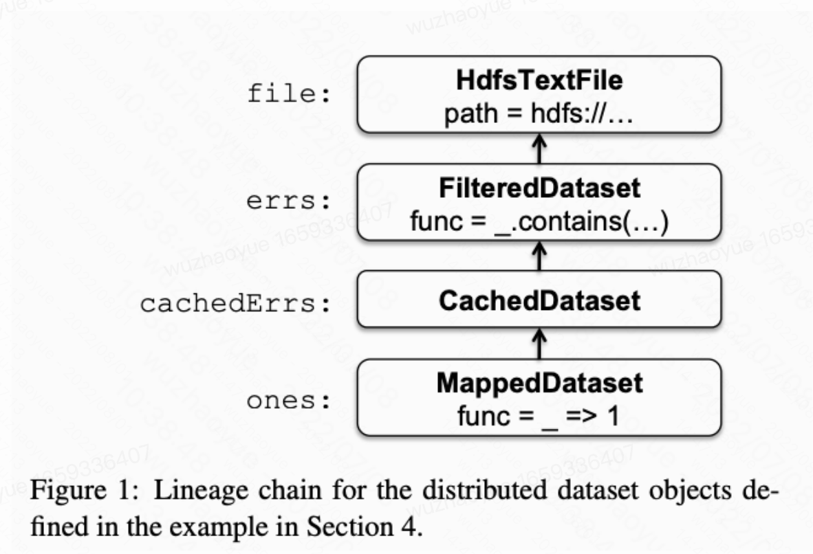 Spark: Cluster Computing with Working Sets