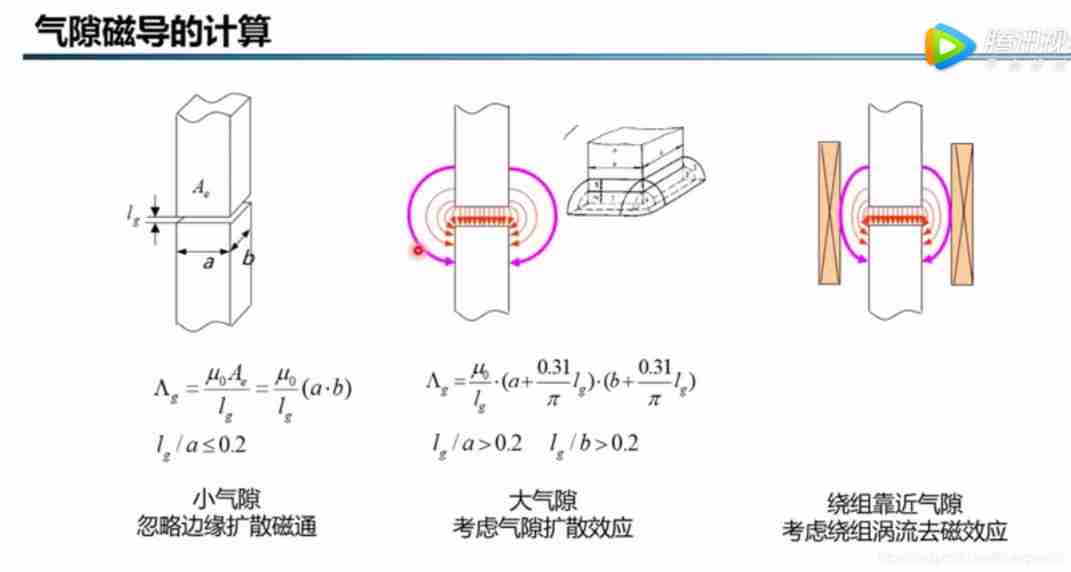 Introduction of air gap, etc