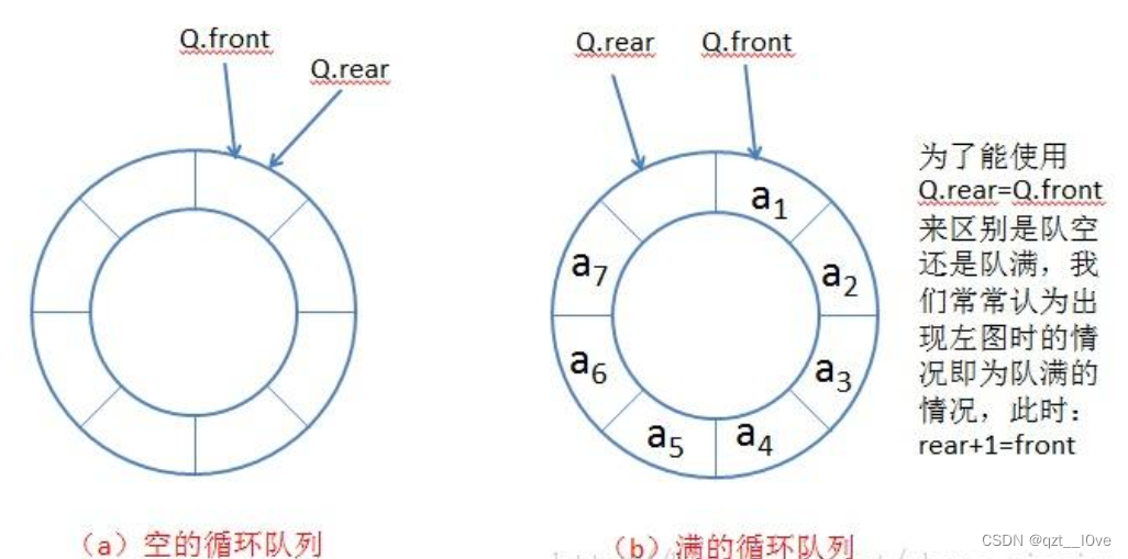 队列的实现