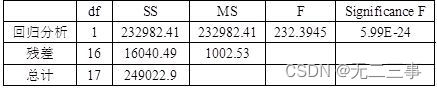 Statistics 8th Edition Jia Junping Chapter XIII Summary of knowledge points of time series analysis and prediction and answers to exercises after class