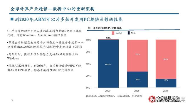 数据库行业分析:从全球IT产业趋势到国产数据库发展之路
