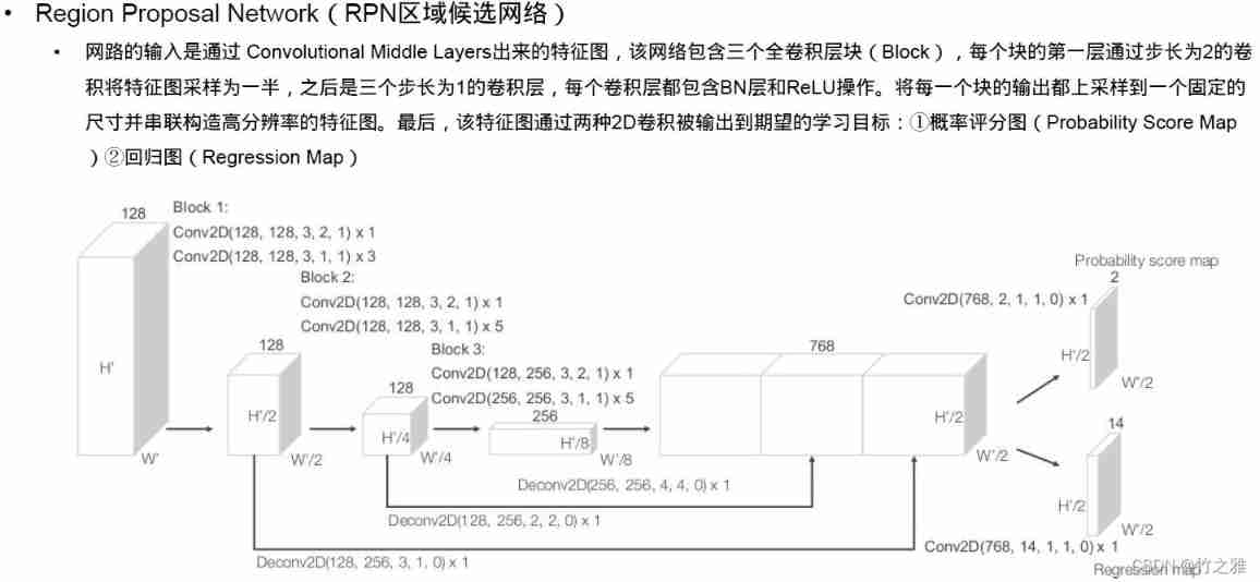  Insert picture description here 