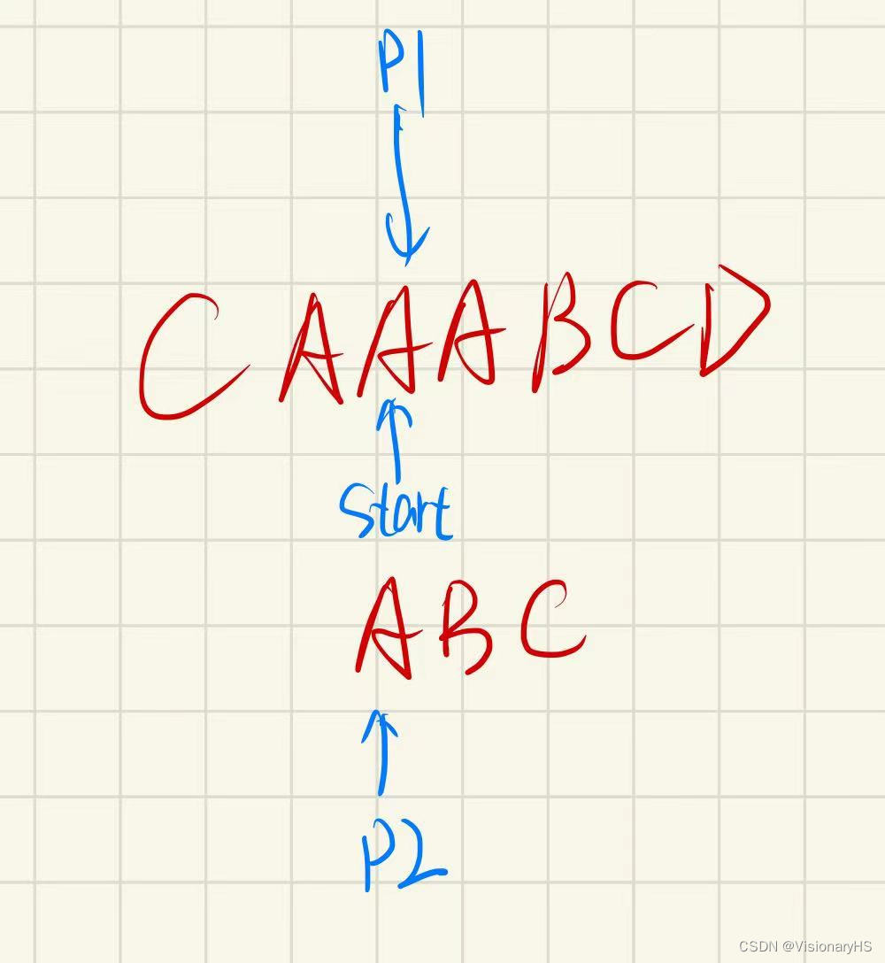 Simulate the implementation of strstr