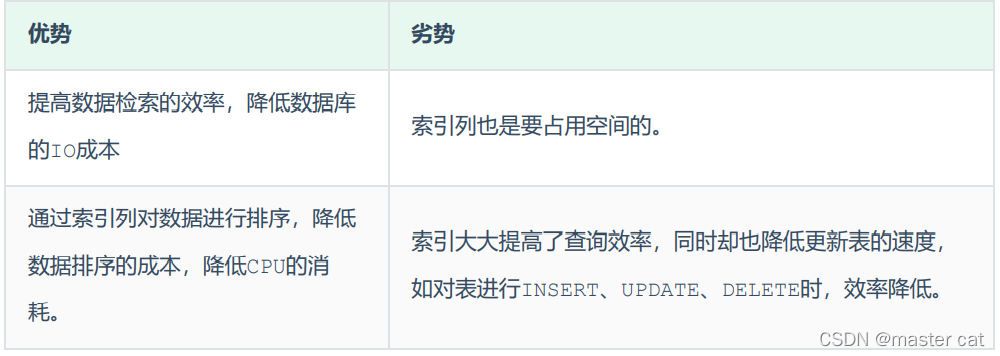  Insert picture description here 