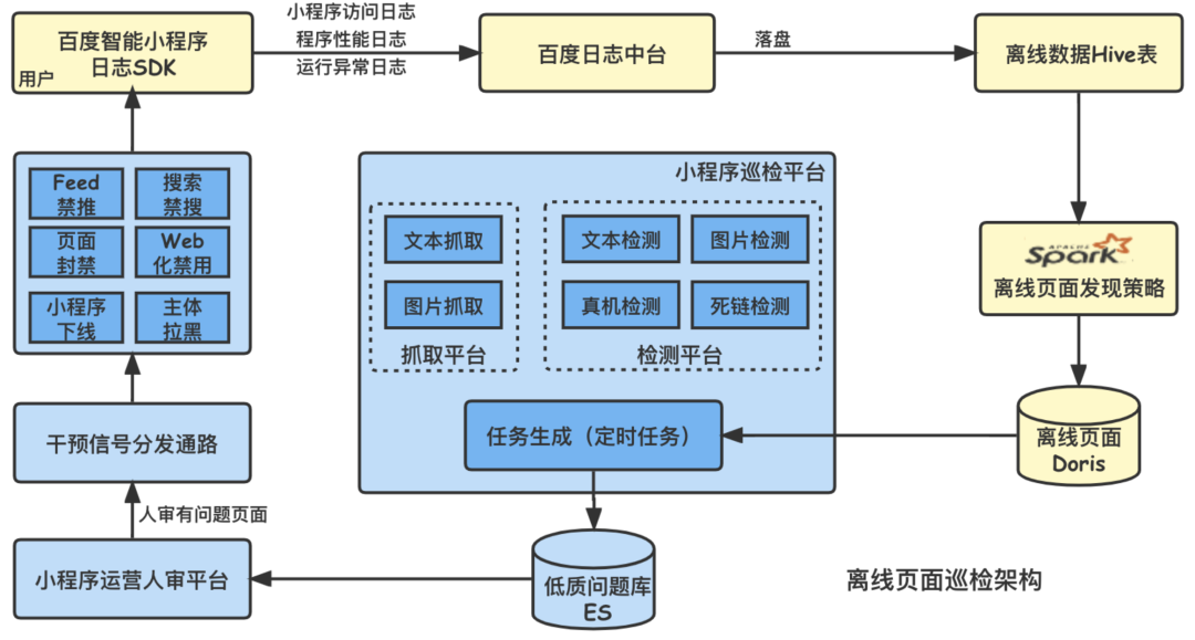 百度智能小程序巡检调度方案演进之路