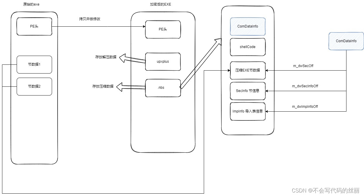  Insert picture description here 