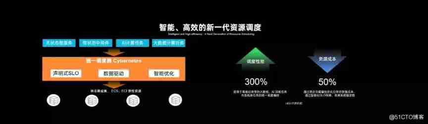 Technology Review: what is the evolution route of container technology? What imagination space is there in the future?