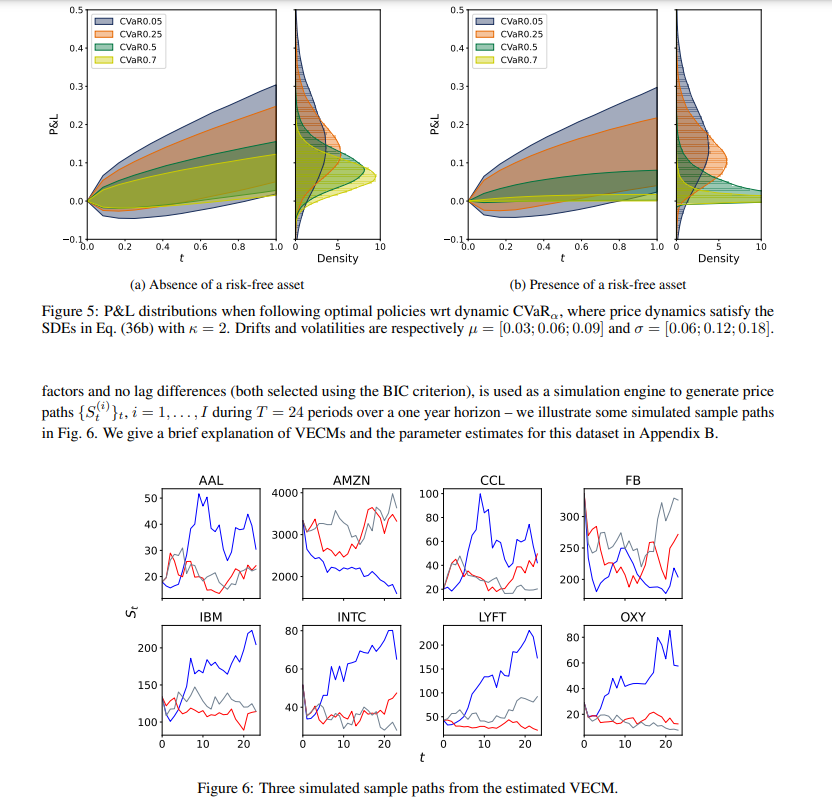 University of Toronto: Anthony coach | the conditions of deep reinforcement learning can induce dynamic risk measurement