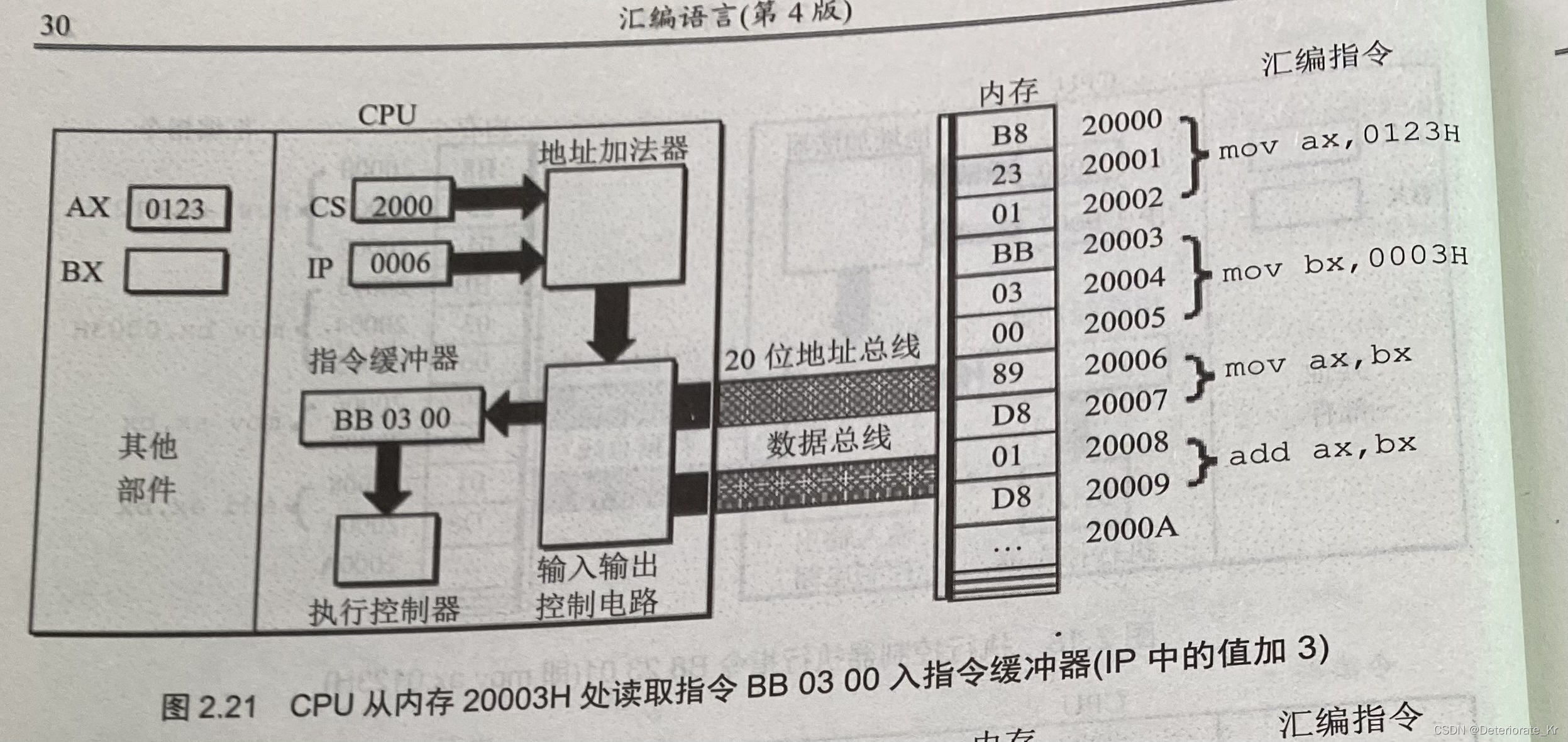 王爽汇编语言详细学习笔记二：寄存器