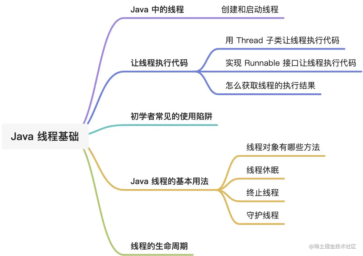 线程基础知识