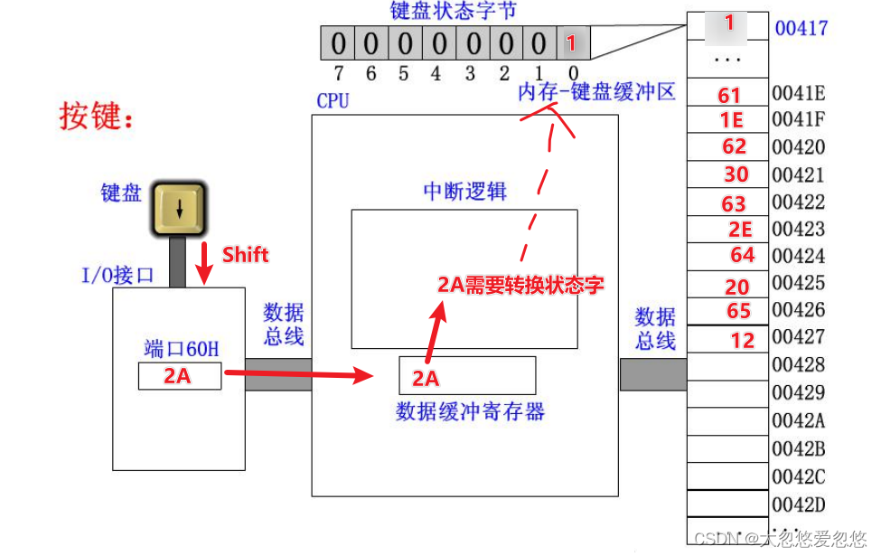  Insert picture description here 