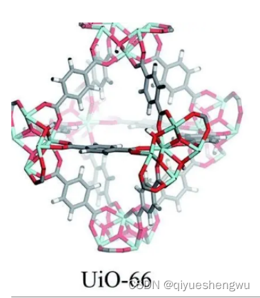 Cross linked cyclodextrin metal organic framework loaded methotrexate slow-release particles | metal organic porous material uio-66 loaded with flavonoid glycosides | Qiyue