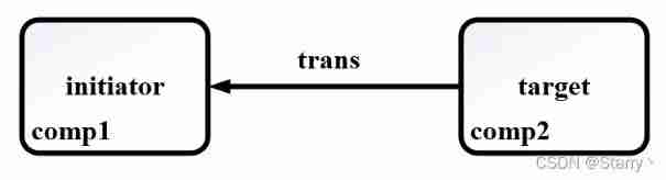  Insert picture description here 