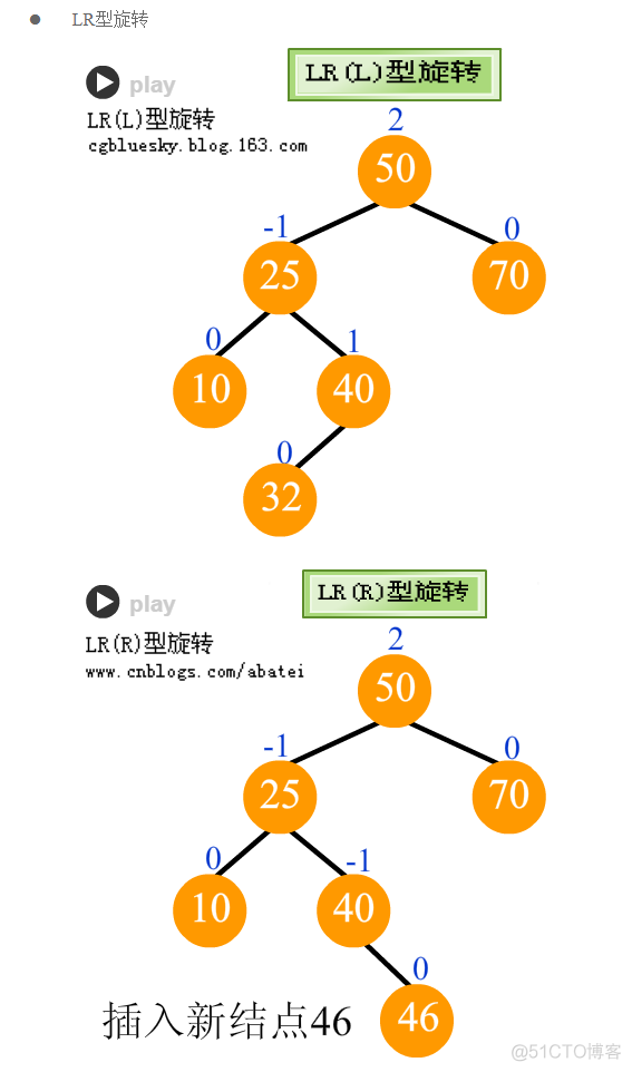 015-平衡二叉树(一)_父节点_04