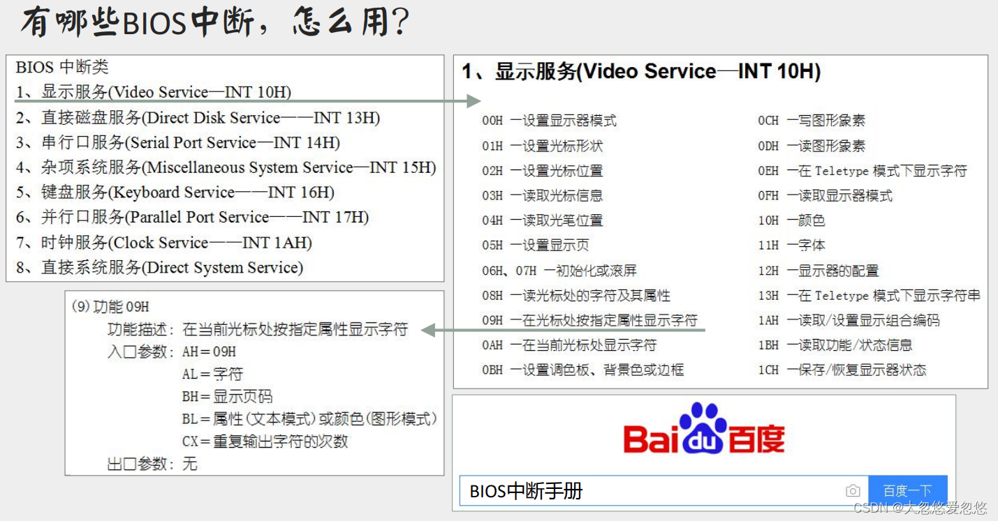 Assembly language interrupt and external device operation --06