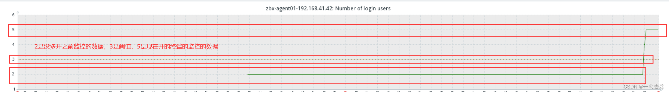  Insert picture description here 