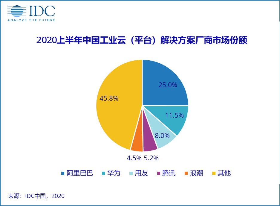 阿里云华为云对比分析