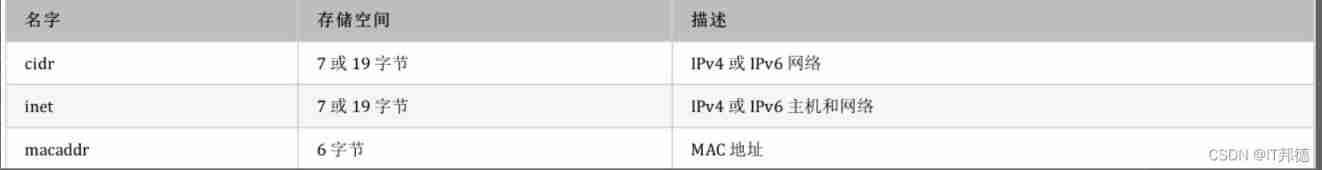 Insert picture description here