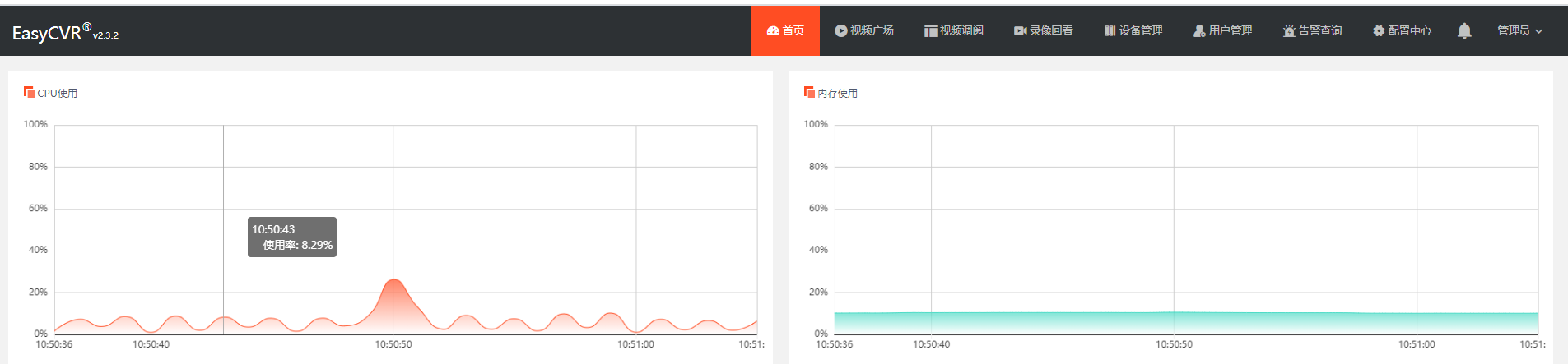 CPU and memory usage are too high. How to modify RTSP round robin detection parameters to reduce server consumption?