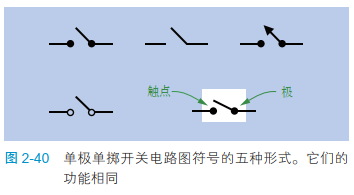 2-40 单极单掷开关电路图符号的五种形式。它们的功能相同