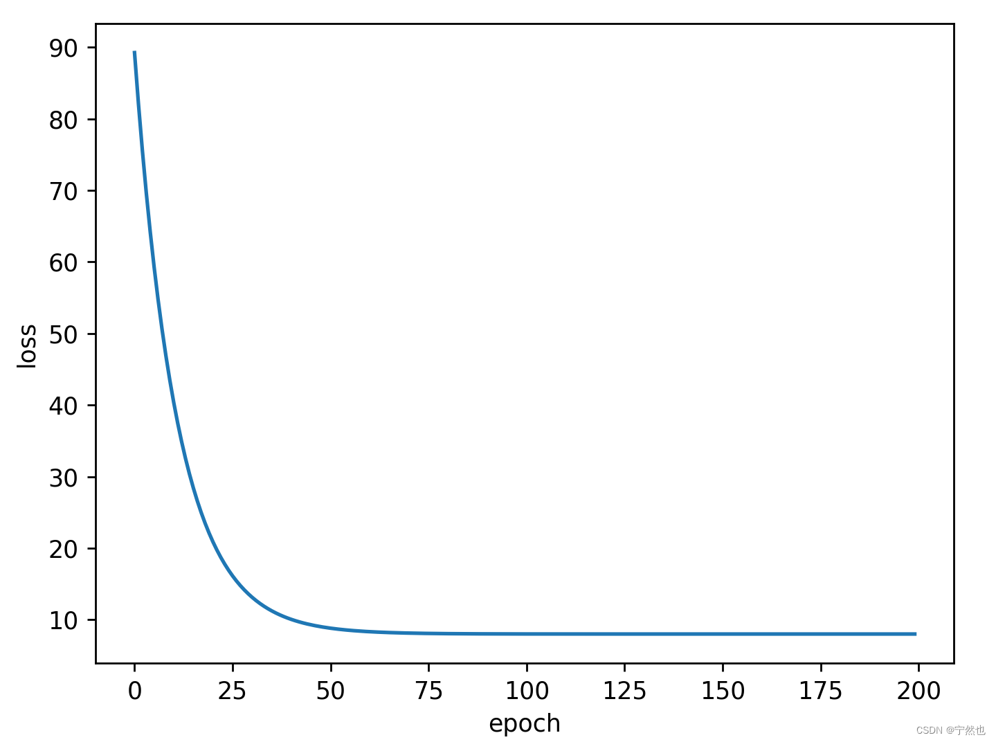 Station B Liu Erden linear regression pytoch