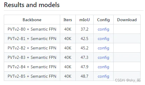 Segmentation sémantique de l'apprentissage profond - résumé du code source