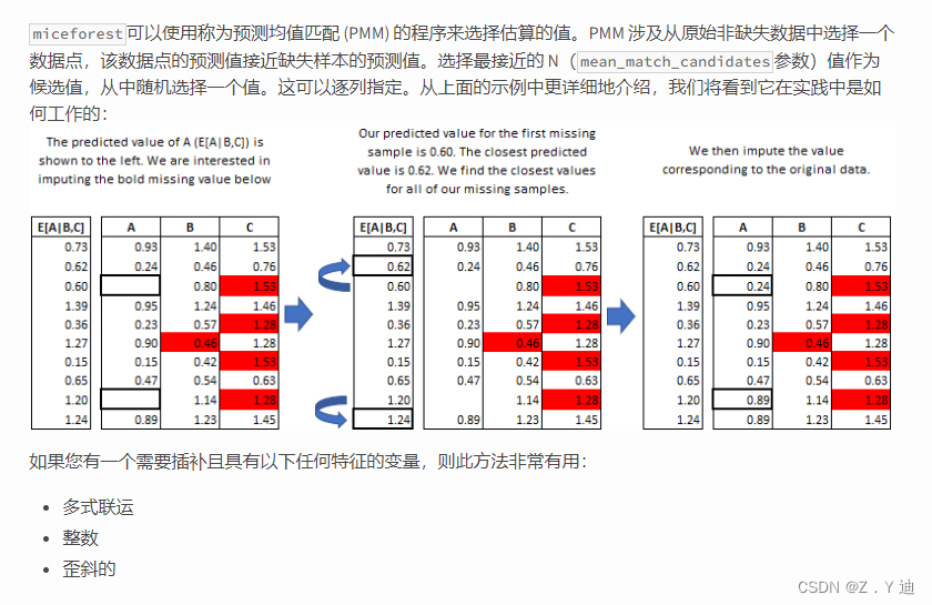 数据分析之缺失值填充（重点讲解多重插值法Miceforest）