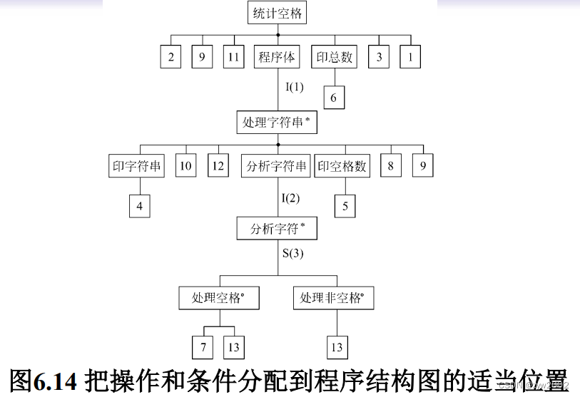 在這裏插入圖片描述