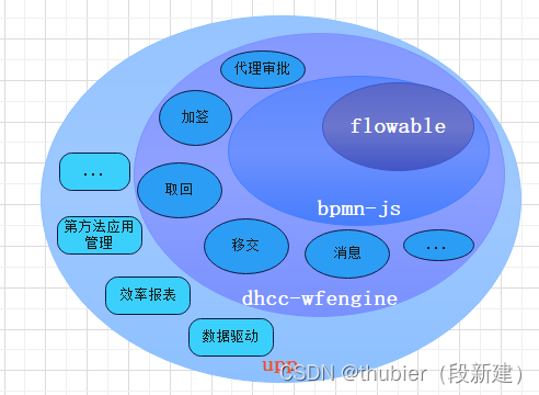 基于flowable的upp(统一流程平台)运行性能优化（2）