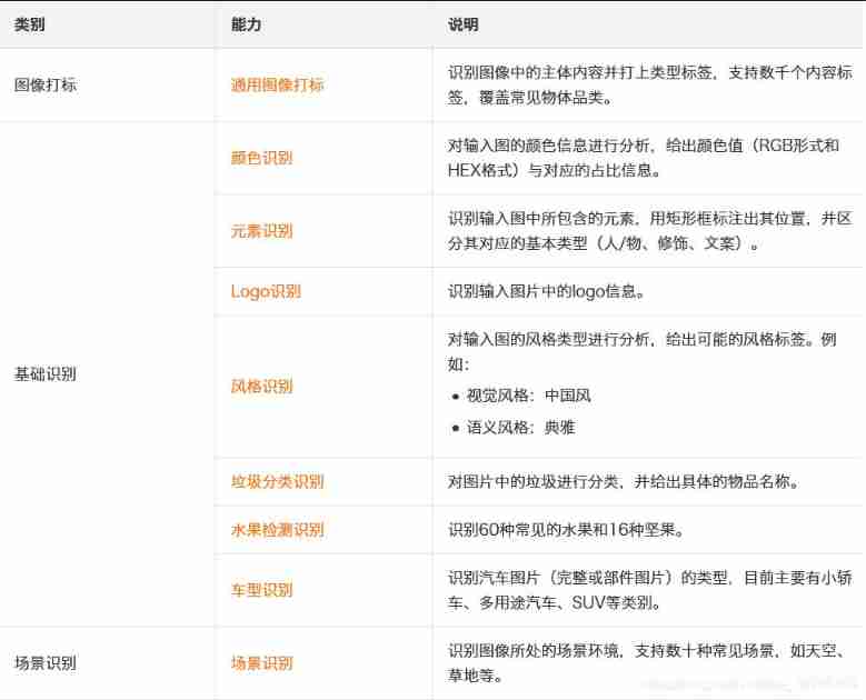Ali visual AI training camp -day05- creativity day - your image recognition project