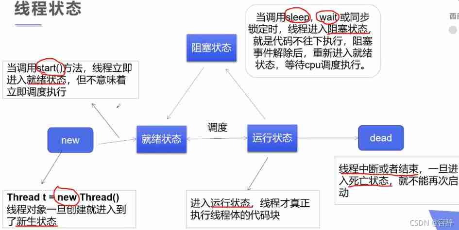 Detailed explanation of multithreading