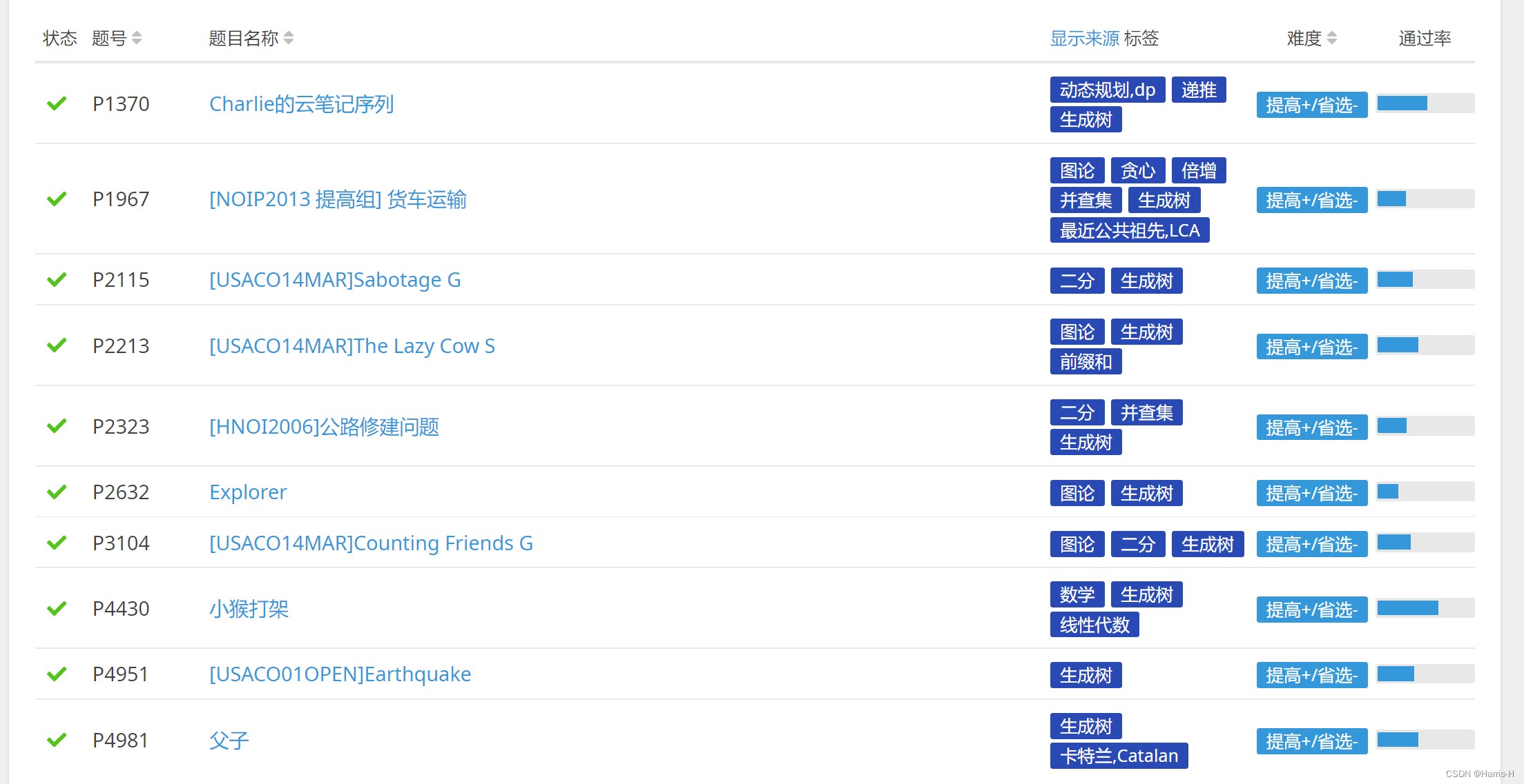 Inscription of lougu brush