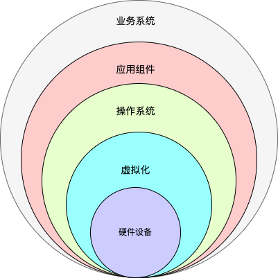 监控系统的内卷，有什么讲究？