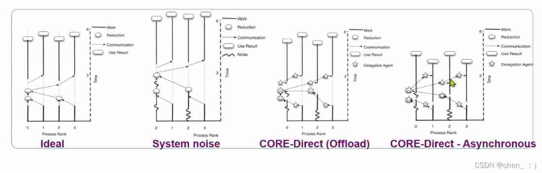  Insert picture description here 